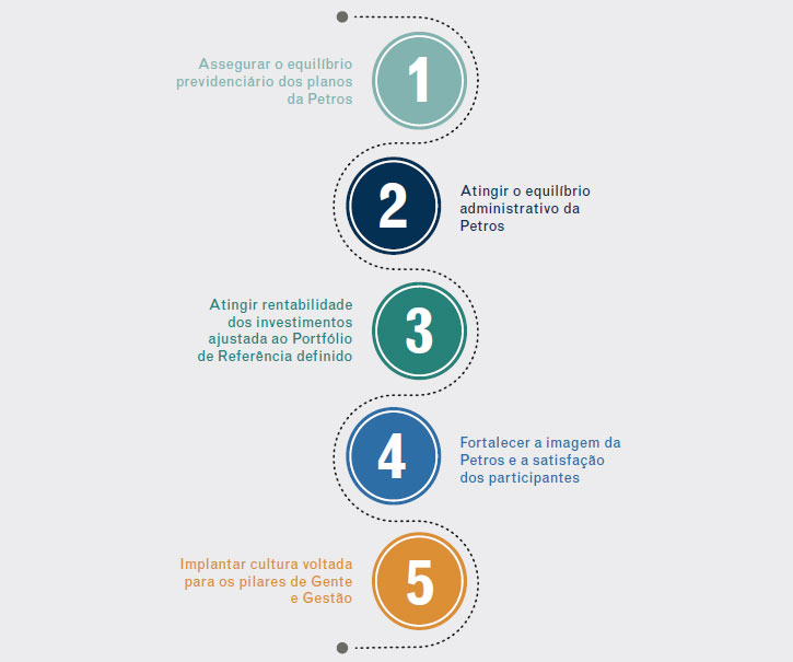 Plano Estratégico 2021 Plano Estratégico 2021
