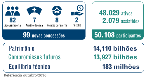 Grandes Números – PP-2 – Outubro / 2016 – seguridade