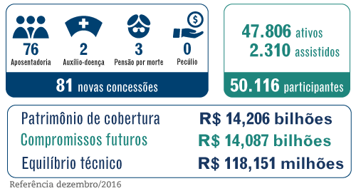 Grandes Números – PP-2 – Dezembro / 2016 – seguridade