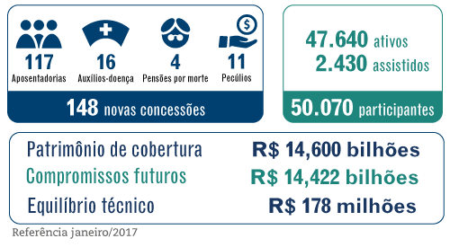 Grandes Números – PP2 – Janeiro / 2017 – seguridade