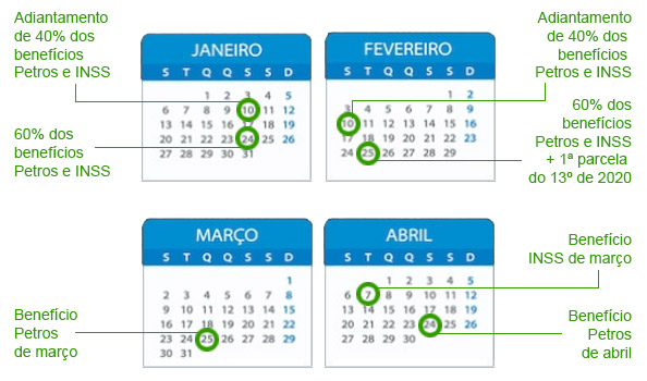 Pagamentos 2020 (janeiro-abril)