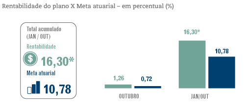 Grandes Números – PPSP – Outubro / 2016 – rentabilidade