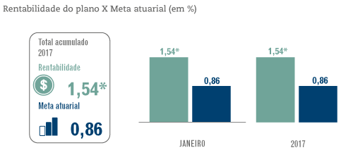 Grandes Números – PPSP – Janeiro / 2017 – rentabilidade