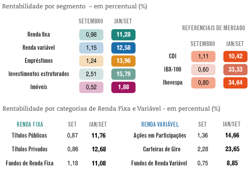 Grandes Números – Setembro / 2016 - PP-2 - Investimentos