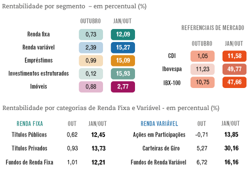 Grandes Números – PP-2 – Outubro / 2016 – investimentos