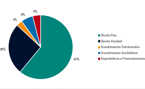 Números - Carteira de Investimentos