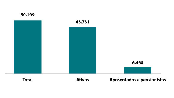 Participantes do plano - PP-2