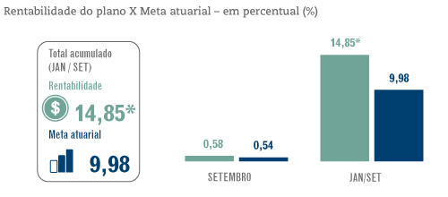 Grandes Números – PPSP – Setembro / 2016 – rentabilidade