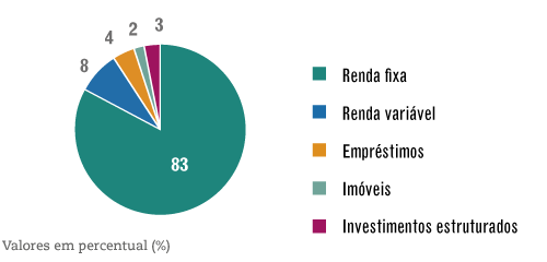 Grandes Números – Setembro / 2016 - carteira de investimentos