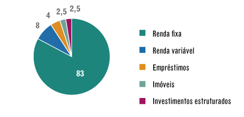 Grandes Números – PP-2 – Outubro / 2016 – carteira de investimentos
