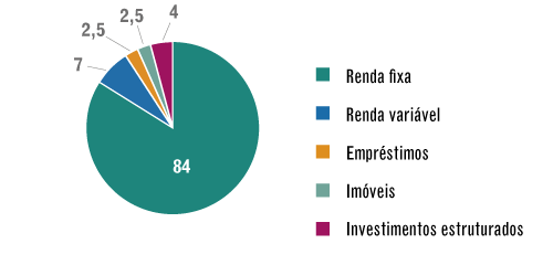 Grandes Números – PP-2 – Dezembro / 2016 – carteira de investimentos
