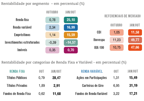 Grandes Números – PPSP – Outubro / 2016 – investimentos
