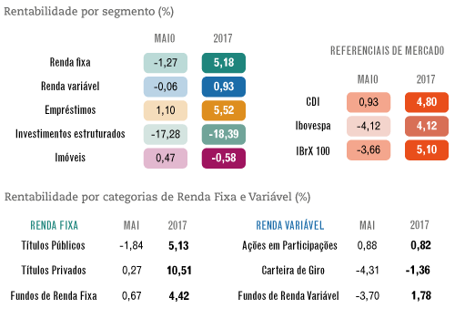 Grandes Números – PPSP – Janeiro / 2017 – investimentos