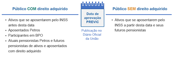 Data PREVIC - Novo PED - Direito adquirido