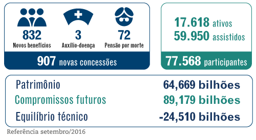 Grandes Números – PPSP – Setembro / 2016 – seguridade