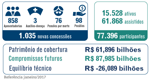 Grandes Números – PPSP – Janeiro / 2017 – seguridade