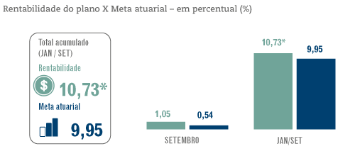 Grandes Números – Setembro / 2016 - PP-2 - Rentabilidade