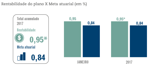Grandes Números – PP2 – Janeiro / 2017 – rentabilidade