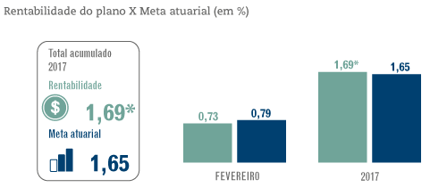 Grandes Números – PP2 – Fevereiro / 2017 – rentabilidade