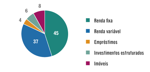 Grandes Números – PPSP – Outubro / 2016 – carteira de investimentos