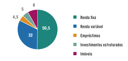 Grandes Números – PPSP – Janeiro / 2017 – carteira de investimentos