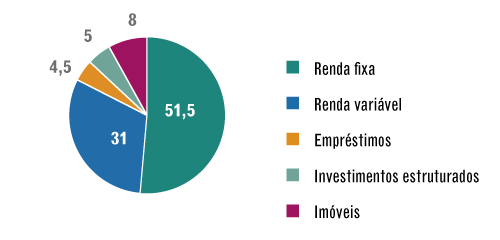 Grandes Números – PPSP – Março / 2017 – carteira de investimentos