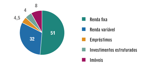 Grandes Números – PPSP – Janeiro / 2017 – carteira de investimentos