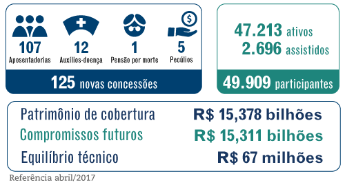 Boletim de Resultados Abril / 2017 – seguridade
