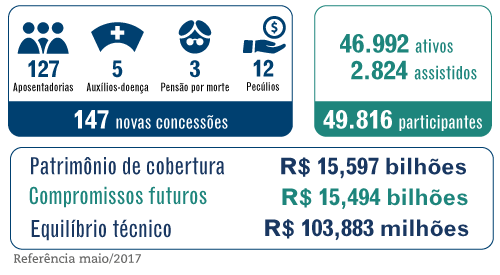 Grandes Números – PP2 – Janeiro / 2017 – seguridade