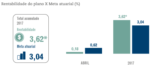 Boletim de Resultados Abril / 2017 – Rentabilidade
