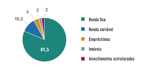 Grandes Números – PP2 – Janeiro / 2017 – carteira de investimentos