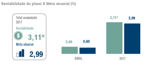 Boletim de Resultados Abril / 2017 – rentabilidade